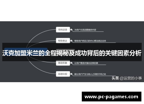沃克加盟米兰的全程揭秘及成功背后的关键因素分析 沃克加盟米兰的全程揭秘及成功背后的关键因素分析