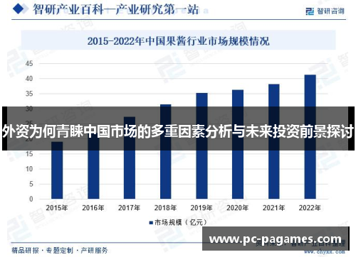 外资为何青睐中国市场的多重因素分析与未来投资前景探讨 外资为何青睐中国市场的多重因素分析与未来投资前景探讨
