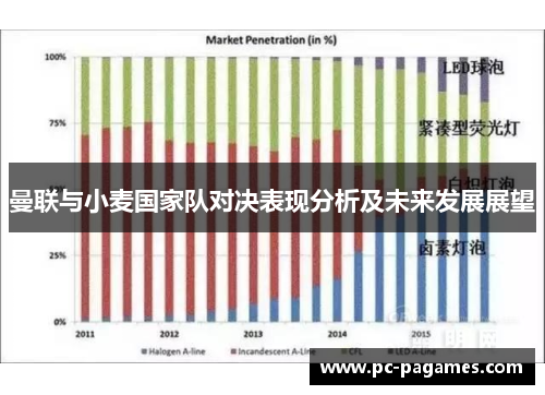 曼联与小麦国家队对决表现分析及未来发展展望 曼联与小麦国家队对决表现分析及未来发展展望