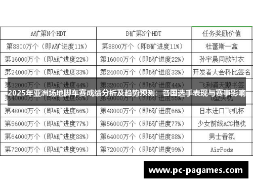 2025年亚洲场地脚车赛成绩分析及趋势预测:各国选手表现与赛事影响 2025年亚洲场地脚车赛成绩分析及趋势预测:各国选手表现与赛事影响