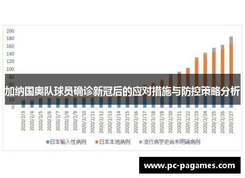 加纳国奥队球员确诊新冠后的应对措施与防控策略分析 加纳国奥队球员确诊新冠后的应对措施与防控策略分析