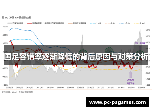 国足容错率逐渐降低的背后原因与对策分析 国足容错率逐渐降低的背后原因与对策分析