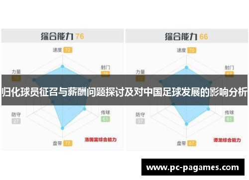 归化球员征召与薪酬问题探讨及对中国足球发展的影响分析 归化球员征召与薪酬问题探讨及对中国足球发展的影响分析