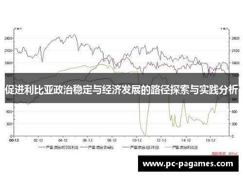 促进利比亚政治稳定与经济发展的路径探索与实践分析 促进利比亚政治稳定与经济发展的路径探索与实践分析