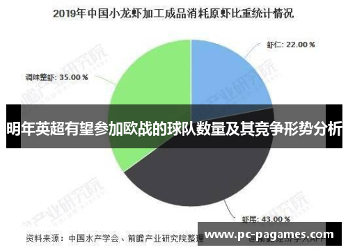 明年英超有望参加欧战的球队数量及其竞争形势分析