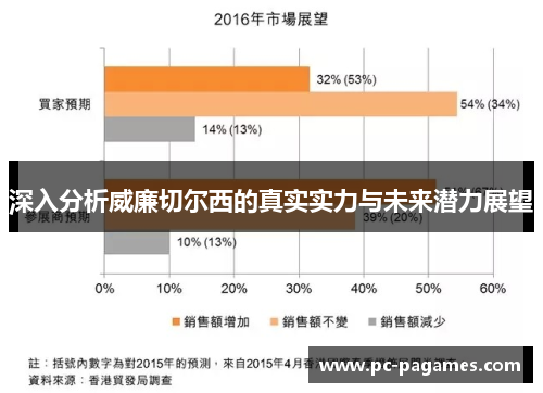 深入分析威廉切尔西的真实实力与未来潜力展望 深入分析威廉切尔西的真实实力与未来潜力展望
