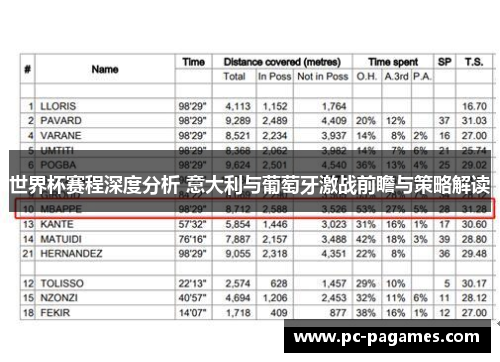 世界杯赛程深度分析 意大利与葡萄牙激战前瞻与策略解读 世界杯赛程深度分析 意大利与葡萄牙激战前瞻与策略解读