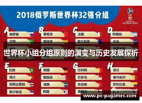 世界杯小组分组原则的演变与历史发展探析 世界杯小组分组原则的演变与历史发展探析