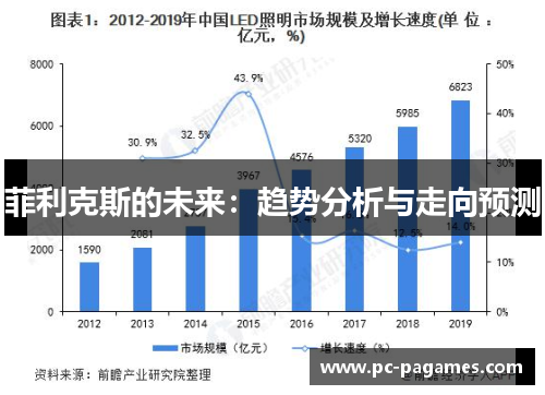 菲利克斯的未来:趋势分析与走向预测 菲利克斯的未来:趋势分析与走向预测