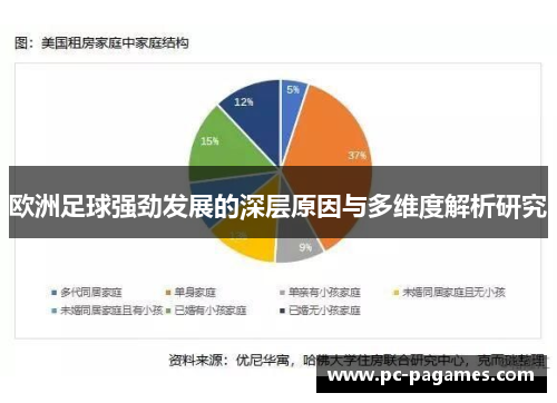 欧洲足球强劲发展的深层原因与多维度解析研究 欧洲足球强劲发展的深层原因与多维度解析研究