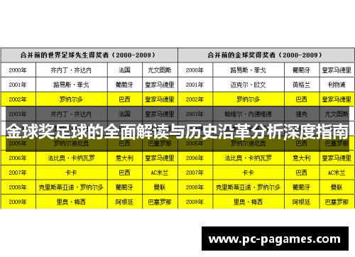 金球奖足球的全面解读与历史沿革分析深度指南