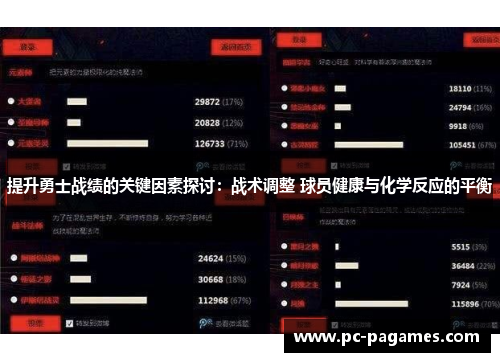 提升勇士战绩的关键因素探讨：战术调整 球员健康与化学反应的平衡