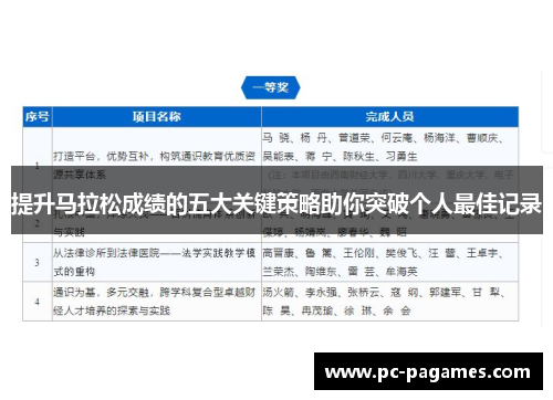 提升马拉松成绩的五大关键策略助你突破个人最佳记录