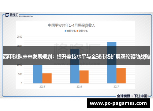 西甲球队未来发展规划：提升竞技水平与全球市场扩展双轮驱动战略
