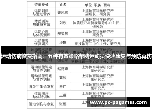 运动伤病恢复指南：五种有效策略帮助运动员快速康复与预防再伤