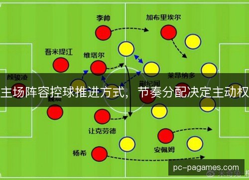 主场阵容控球推进方式,节奏分配决定主动权 主场阵容控球推进方式,节奏分配决定主动权